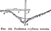 разбивка глубины канавы